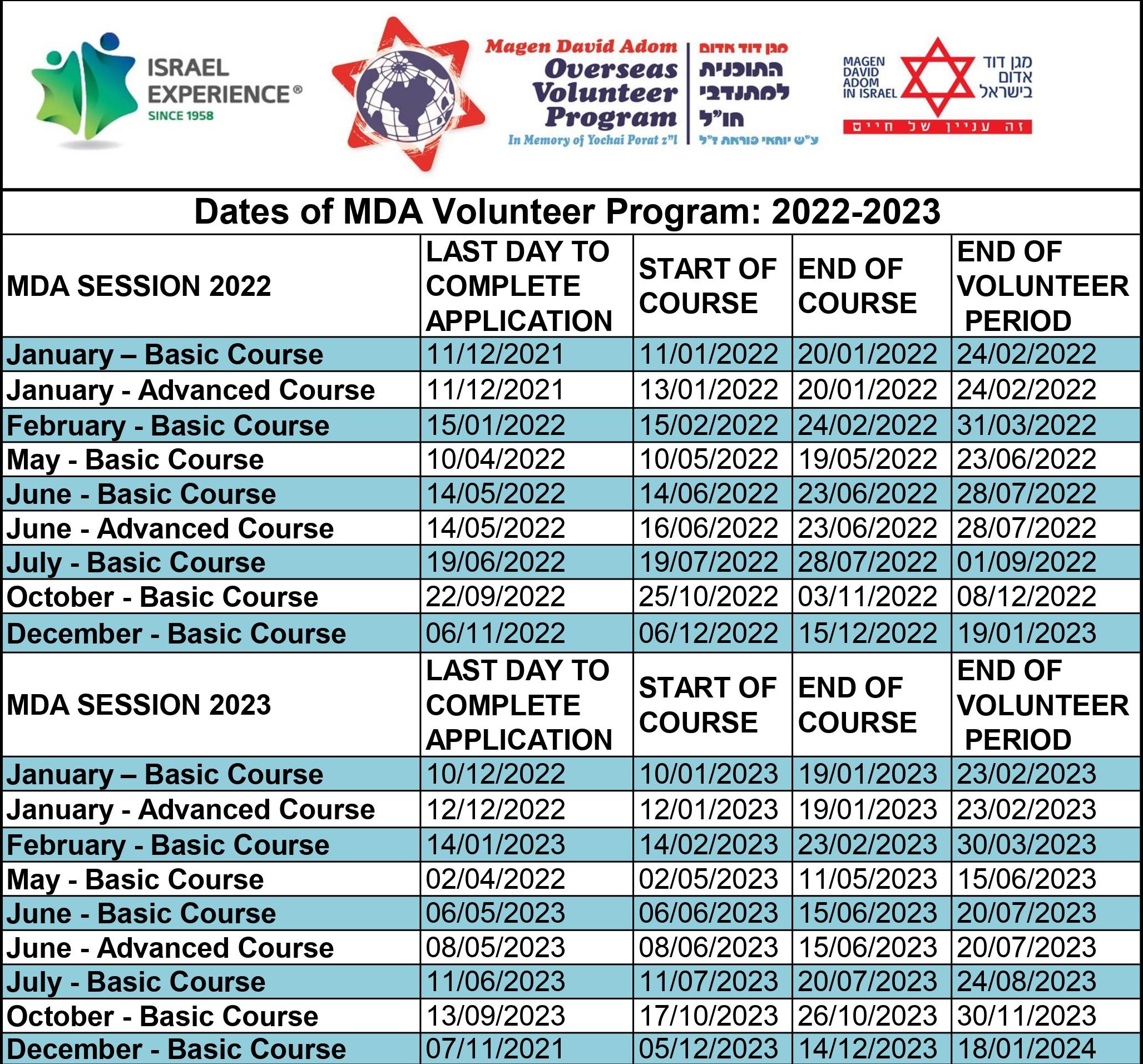 2022-2023 Cursusdata web